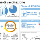Il punto sulla campagna di vaccinazione