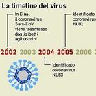 Coronavirus, fermare il contagio e arrivare al vaccino? Ora si può
