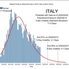 Virus, fine contagio in Italia a fine settembre secondo le curve di calcolo: nel mondo allerta Russia