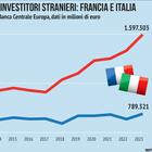 immagine Il rating migliore che l'Italia merita