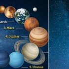 Cinque pianeti allineati, il 25 marzo il fenomeno straordinario: come vederli e riconoscerli