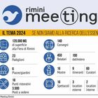 immagine Al via il Meeting di Rimini: 13 ministri, poca opposizione (con l'incognita Meloni)