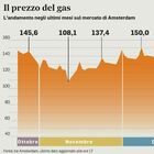 Bollette gas, Giorgetti: «A febbraio tagli del 40%». Saranno premiate famiglie e imprese che risparmiano