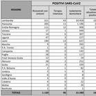 Coronavirus, in Italia 6 morti e 126 nuovi casi: nessun caso in 8 regioni
