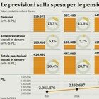 immagine Pensioni, uscita flessibile tra i 64 e i 72 anni e stop alle Quote: ecco la nuova proposta del Cnel