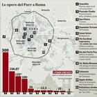 Roma, dalle periferie ai trasporti: cinque miliardi per rilanciare la Capitale