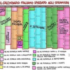 Elisabetta Canalis su Instagram: «Il calendario italiano spiegato agli stranieri». Bufera sul post