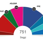 Elezioni Europee: Ppe primo partito, maggioranza con Alde e S&d. Le Pen batte Macron in Francia