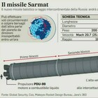 Missile Sarmat operativo entro fine anno