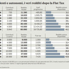 Flat Tax, per i dipendenti l'Irpef pesa l'800% in più