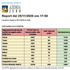 Coronavirus Veneto, altri 3781 contagi e 68 decessi. Totale dei positivi oltre quota 74mila Il bollettino