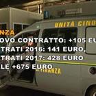 Polizia, carabinieri e militari: ecco a quanto ammontano gli aumenti in busta paga Video