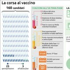 Covid, dal vaccino di Oxfort forte risposta immunitaria: i risultati su Lancet