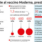 Via libera dell’Ue al vaccino Moderna