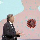 Burioni torna in tv da Fazio a Che tempo che fa: «Finalmente buone notizie sul vaccino»