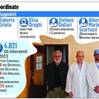 Fermo, nuovo sostegno all'ospedale Murri con il blocco operatorio: «Più sinergia fra reparti»