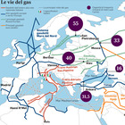 Gas russo, cosa succede in caso di stop? Pronti accordi con altri Paesi produttori (ma anche i razionamenti)