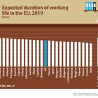 Gli italiani il popolo che lavora meno a lungo in Europa: carriera media di 32 anni