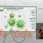 Coronavirus, Gallera: "Trend in riduzione del numero dei decessi"