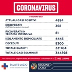 Covid Lazio, bollettino 17 giugno: 119 nuovi casi (66 a Roma) e 8 morti. D'Amato: «Entro il 10 agosto 70% di vaccinati»