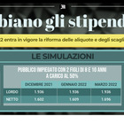 Stipendi, nuove buste paga a marzo: come cambiano (in meglio e in peggio) per 22 milioni di italiani