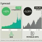 Gas e petrolio, prezzi impazziti