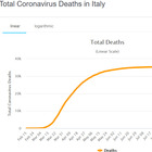 «Senza mascherine in Italia 700 morti al giorno prima del 2021», l'allarme dello studio americano