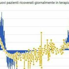 Coronavirus Italia, bollettino oggi 21 dicembre: 10.872 contagi e 415 morti (ieri 352). Veneto primo per numero casi