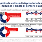 Sondaggi, il Decreto Rilancio piace al 52% degli italiani: ma uno su tre lo boccia