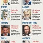 Il totonomi: otto ministri al M5S e otto al Pd. Gualtieri o Reichlin in Europa