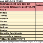 Coronavirus in Veneto, balzo in avanti delle vittime (+107), aumentano anche i ricoveri ma calano le terapie intensive. I nuovi contagi sono 2.535 Il bollettino