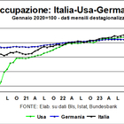 immagine Il nuovo lavoro che riscatta il Mezzogiorno