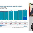 Terza dose vaccino, Brusaferro (Iss): «Over 80 hanno raggiunto il 30%»