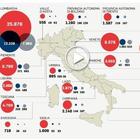 Lopalco: «In Italia calo tra due settimane»