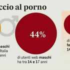Siti porno (o d'azzardo) con lo Spid: cosa cambia davvero e da ...