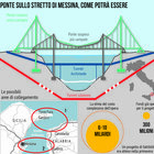 Ponte sullo Stretto, Salvini: «Priorità per governo e regioni». Occhiuto: bello cominciarlo nel 2023. Schifani: modello Genova
