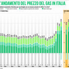 Bonus famiglia in bolletta, cambiano gli incentivi: da luglio tariffe più basse per chi riduce i consumi