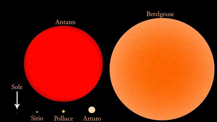 Бетельгейзе антарес. Бетельгейзе и Антарес. Звезда Бетельгейзе и Антарес. Бетельгейзе и солнце. Антарес Бетельгейзе солнце.