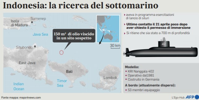 Sottomarino disperso, le ultime notizie. DIRETTA - La Stampa