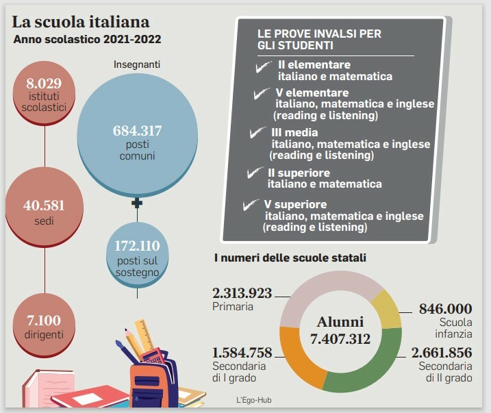 Scuola, pagelle ai professori: il test Invalsi anche per loro