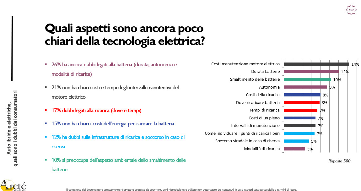 Batterie elettriche: modalità e costi di smaltimento