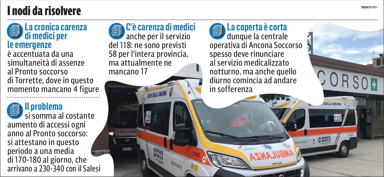 Pronto soccorso? Solo per le emergenze – Corriere d'Italia