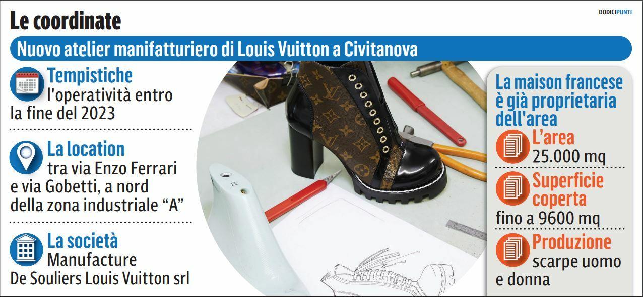 LVMH - Louis Vuitton, Manufacture de Souliers de Fiesso d'Artico