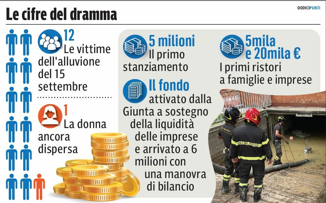 Per FDI i morti dell'alluvione nelle Marche erano nel posto sbagliato al momento  sbagliato