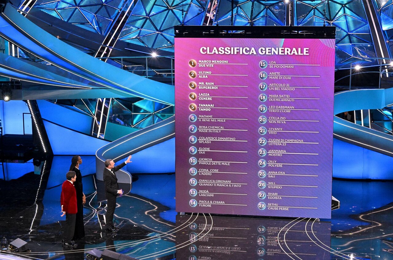 Sanremo, classifica Marco Mengoni primo, poi Ultimo e Mr