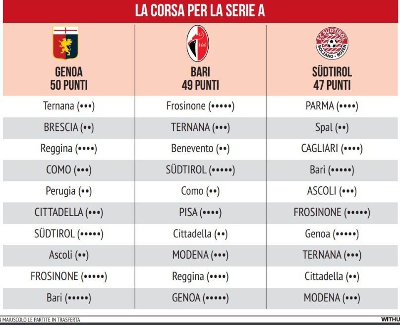 Cittadella x Benevento Estatísticas Confronto Direto