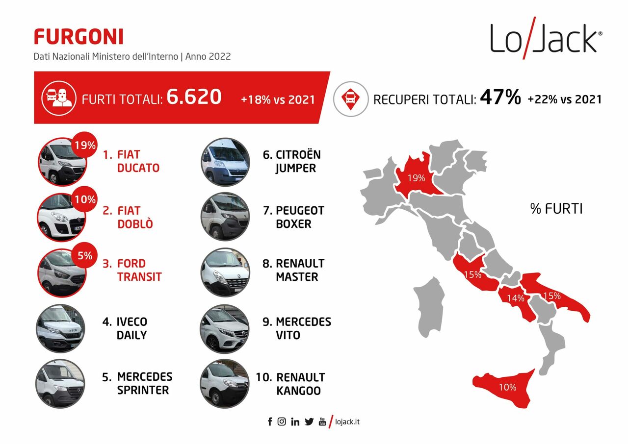 Miglior antifurto auto: 10 TOP + le statistiche furti auto [2024]