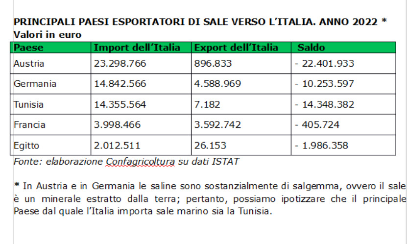 Prodotti-Sale - Atisale SpA