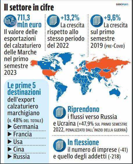 Marche di shop scarpe marchigiane