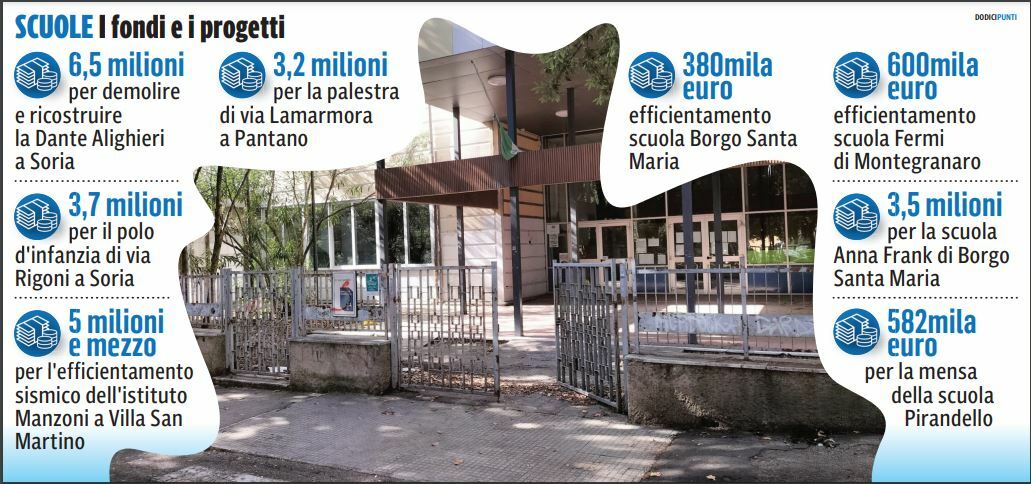 Pesaro scuola Dante Alighieri ultima chiamata il cantiere entro